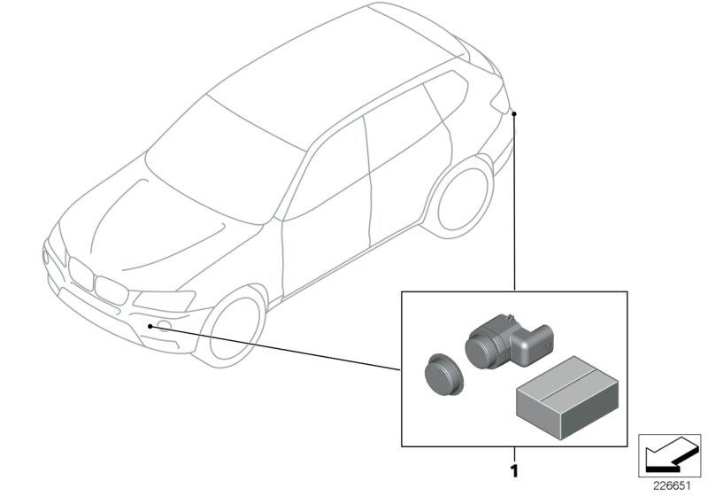 Modificatieset PDC voor en achter