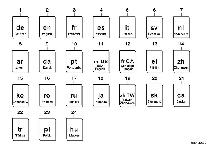 Aanvullende handleiding R56 GP2