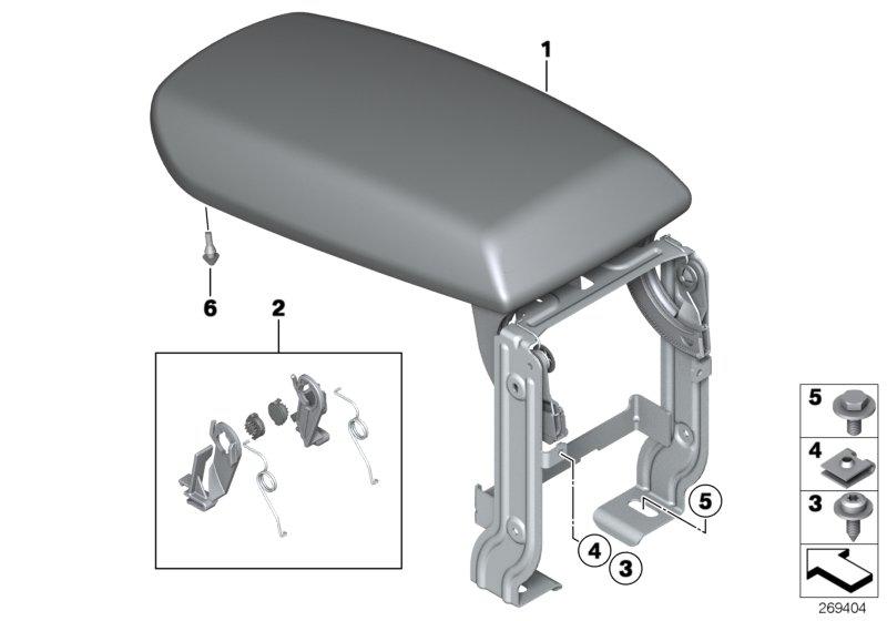 Armsteun, middenkonsole