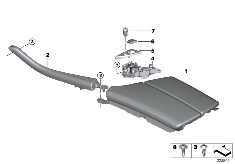 Armsteun, middenkonsole