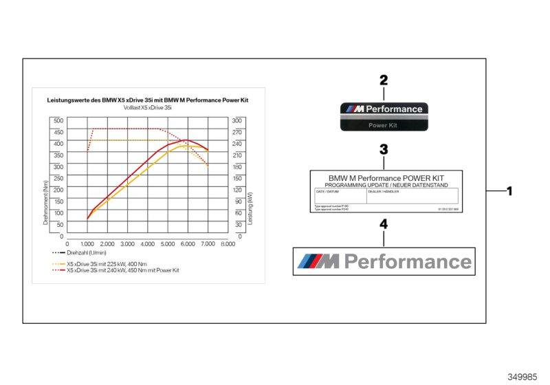 BMW M Performance Power Kit