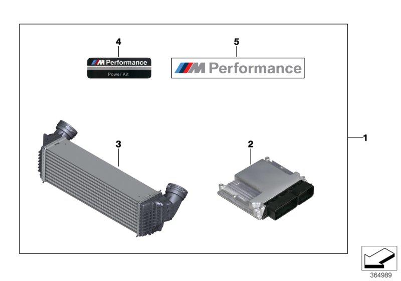 Power kit voor M Performance sportrem