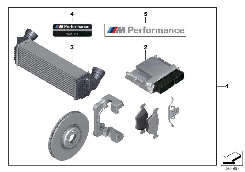 Power Kit niet voor M Perform.  sportrem