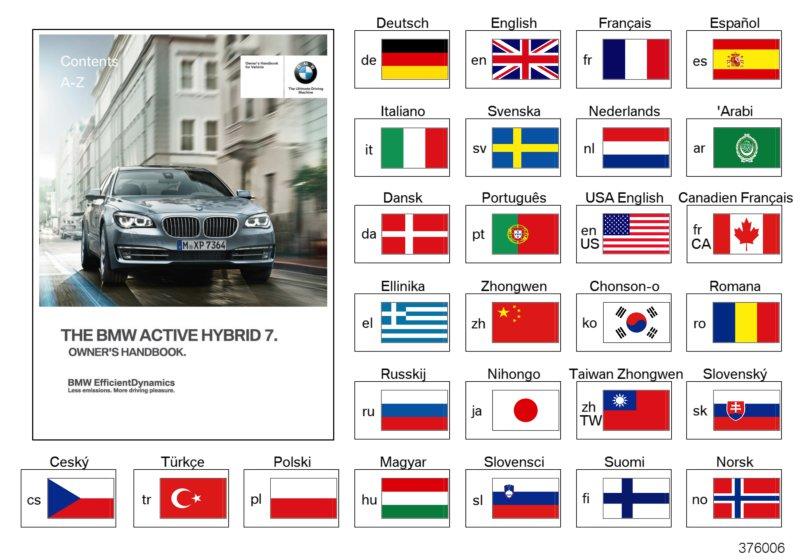 Handleiding F01/F02 Hybrid