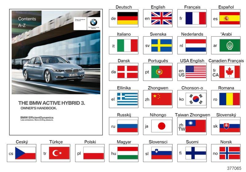 Handleiding F30 Hybrid