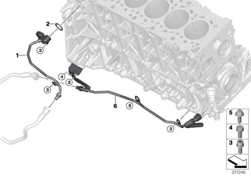 Koelsysteem-koelvloeistofslangen motor