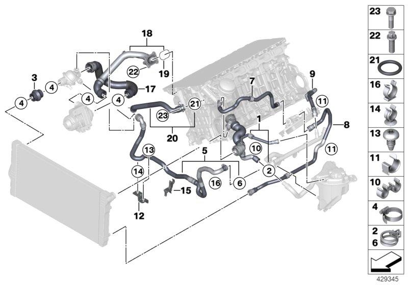 Koelsysteem-koelvloeistofslangen