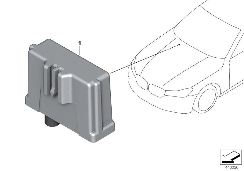 Regeleenh. Near Field Communication NFC