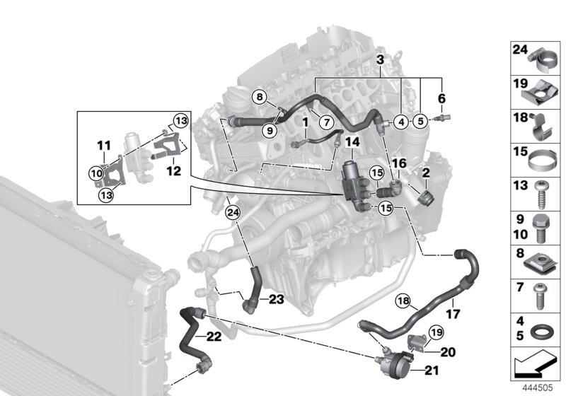 Koelsysteem-koelvloeistofslangen motor