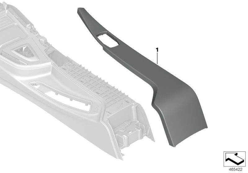 Sierafdekkingen middenconsole