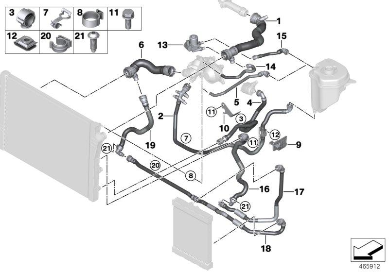 Koelsysteem-koelvloeistofslangen