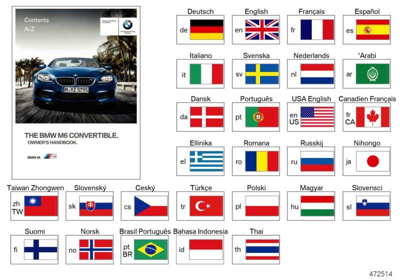 Handleiding F12 M6