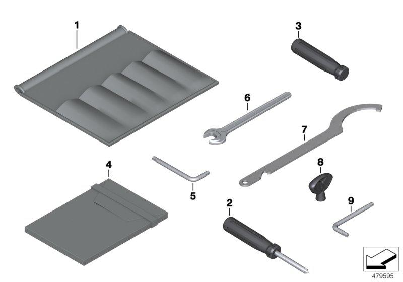 Boordgereedschap