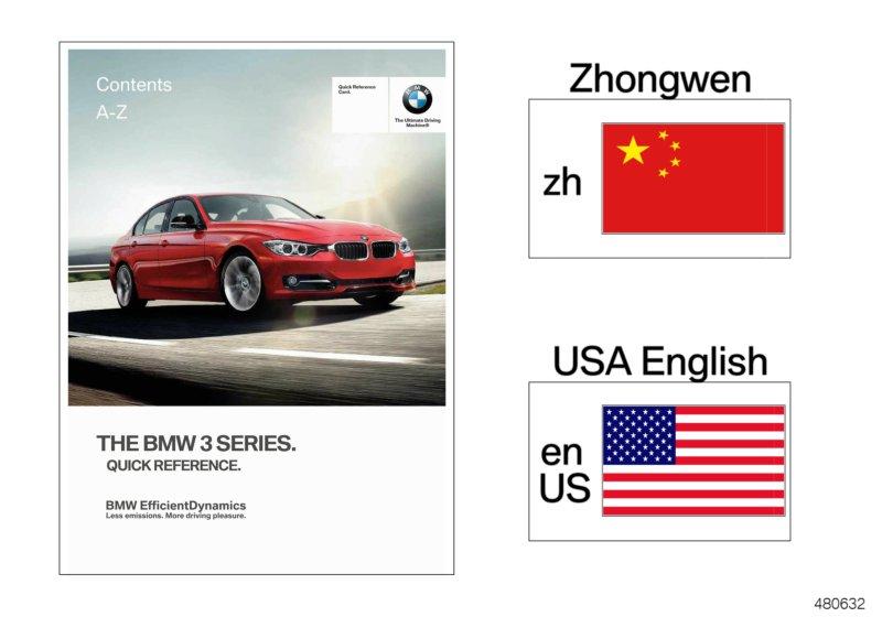 Quick Reference Card F30, F31, F34, F35