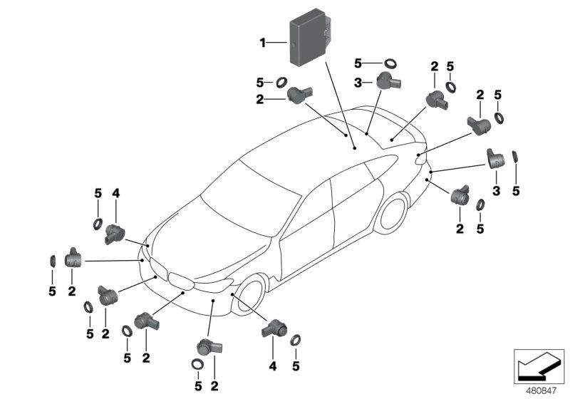 Park Distance Control (PDC)