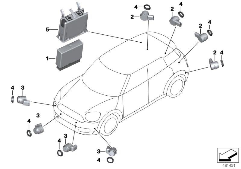 Park Distance Control (PDC)