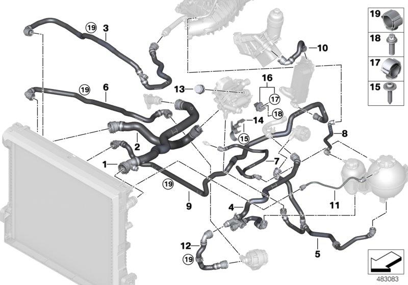 Koelsysteem-koelvloeistofslangen