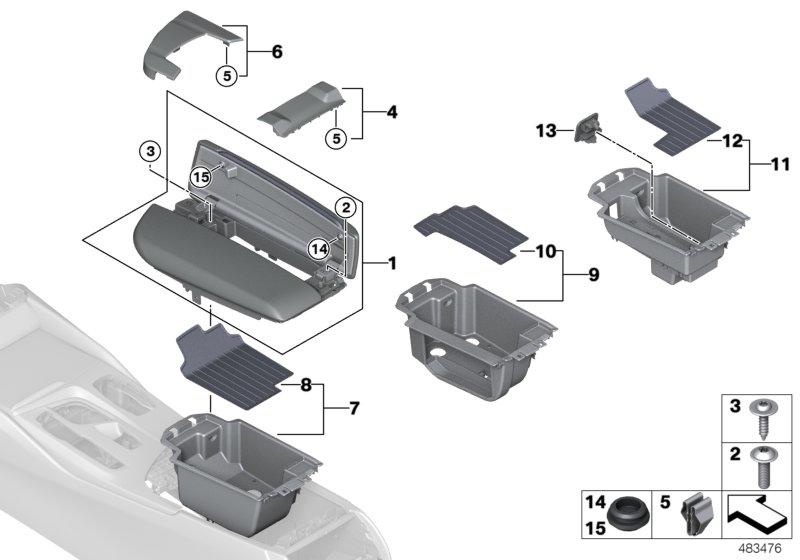 Armsteun, middenkonsole