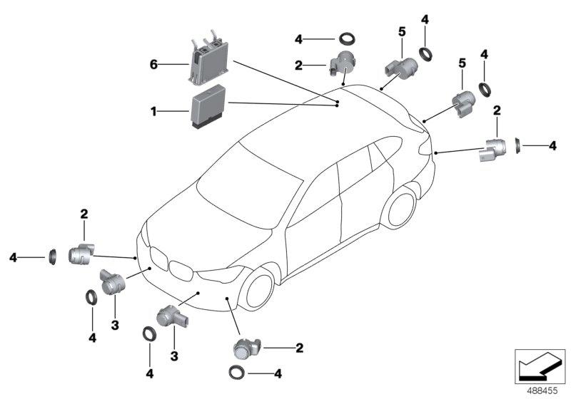 Park Distance Control (PDC)