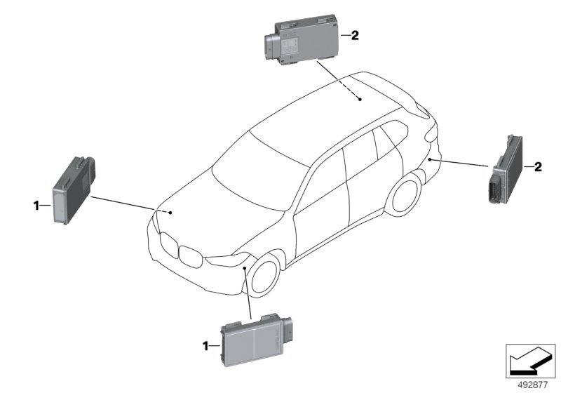 Radarsensor nabije omgeving