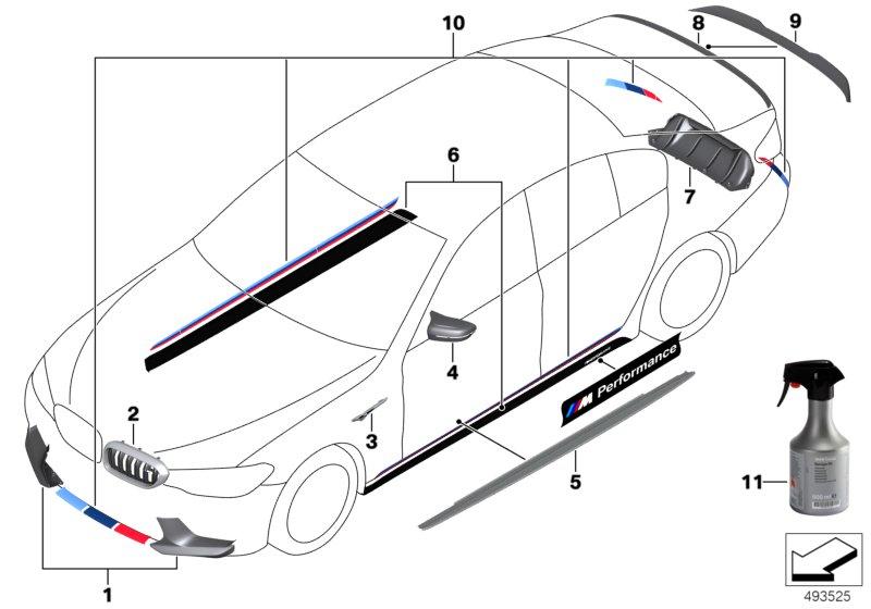 M Performance aerodynamica-accessoires