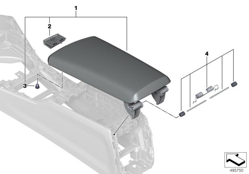 Armsteun, middenkonsole