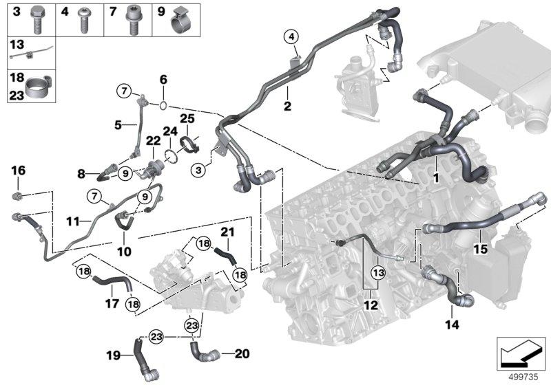 Koelsysteem-koelvloeistofslangen motor