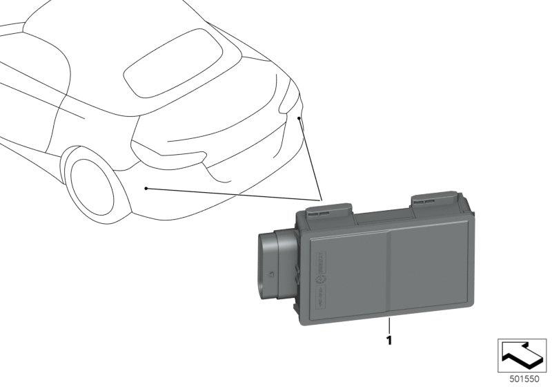 Radarsensor nabije omgeving