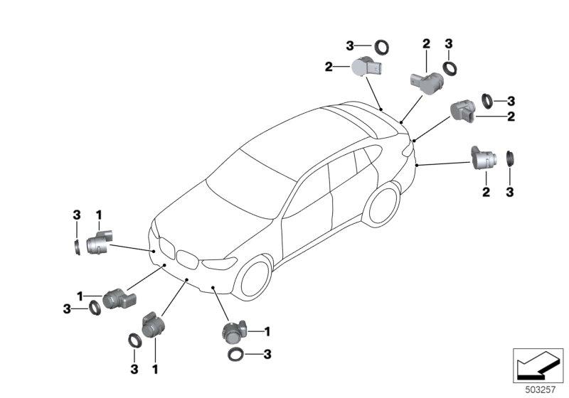 Park Distance Control (PDC)