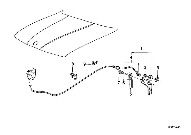 Frontkleppenbediening