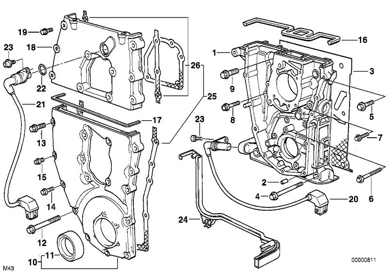 Distributiecarter