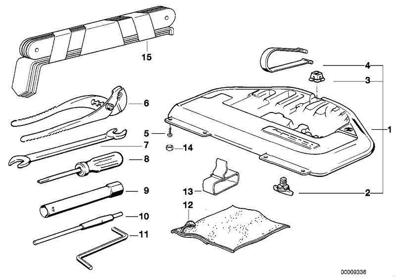 Boordgereedschap/Gereedschapskist