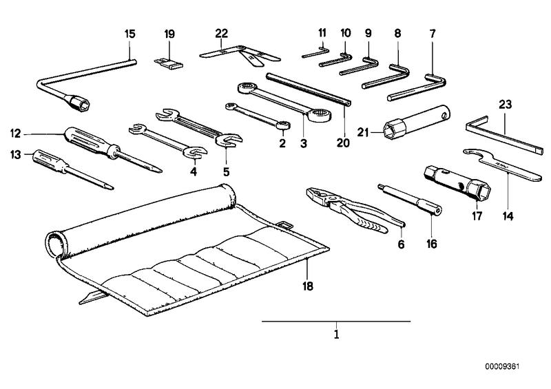 Boordgereedschap